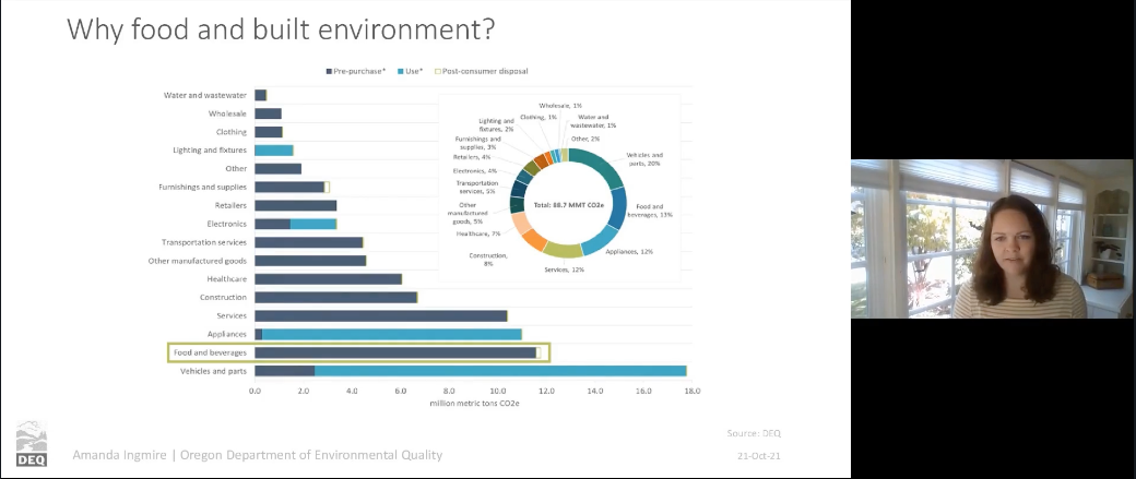 Why food and built environment graph