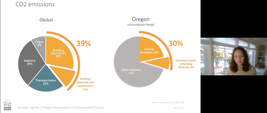 CO2 emissions pie chart