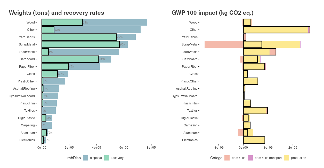 Waste Impact Calculator