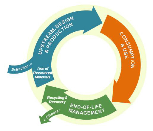 Summary of DEQ's Webinar on Implementing SB 245, SB 263, and Materials ...