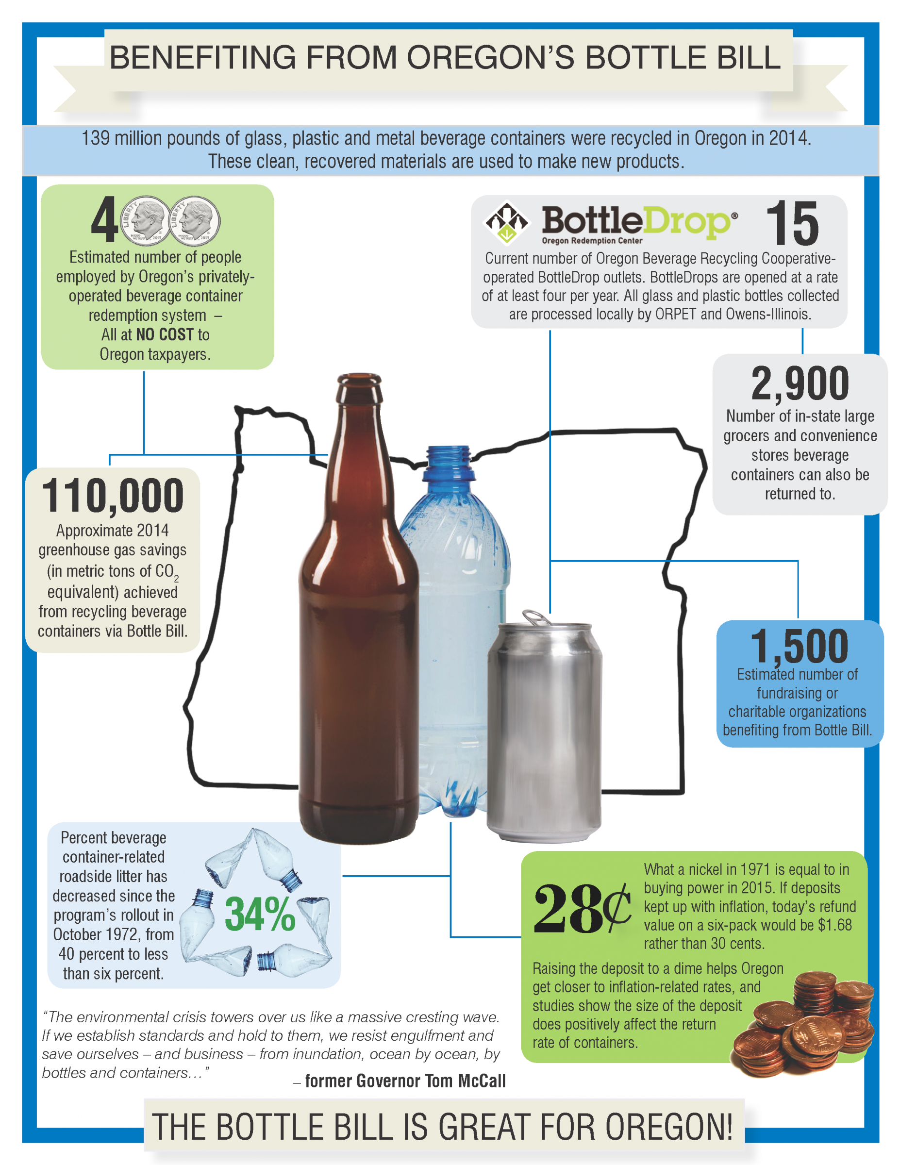 Benefiting from Oregon's Bottle Bill Association of Oregon Recyclers